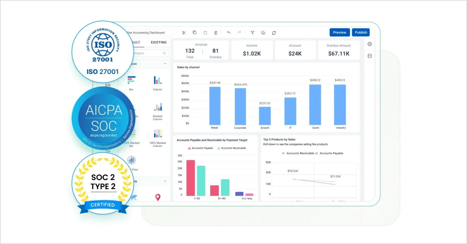Enterprise-grade security