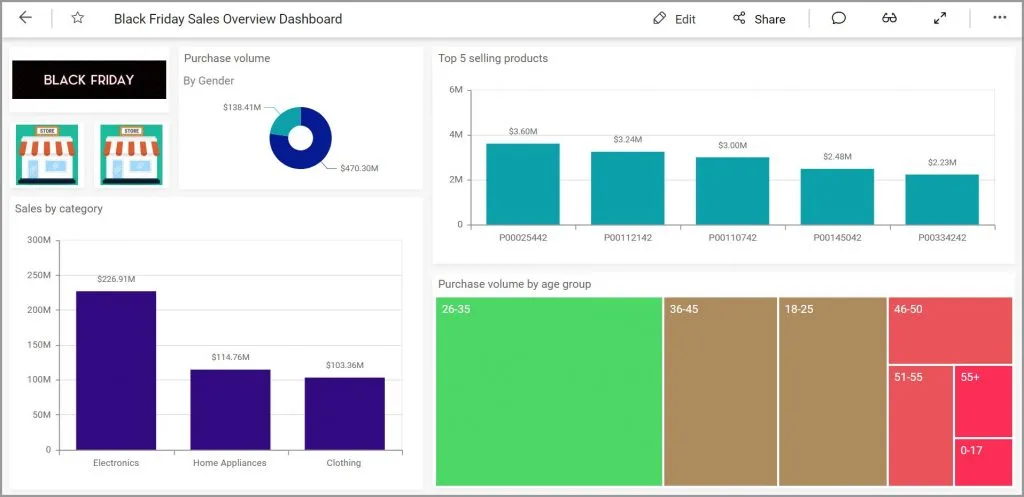Black Friday Sales overview dashboard