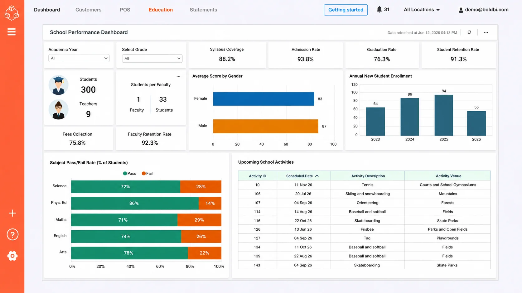 School performance dashboard