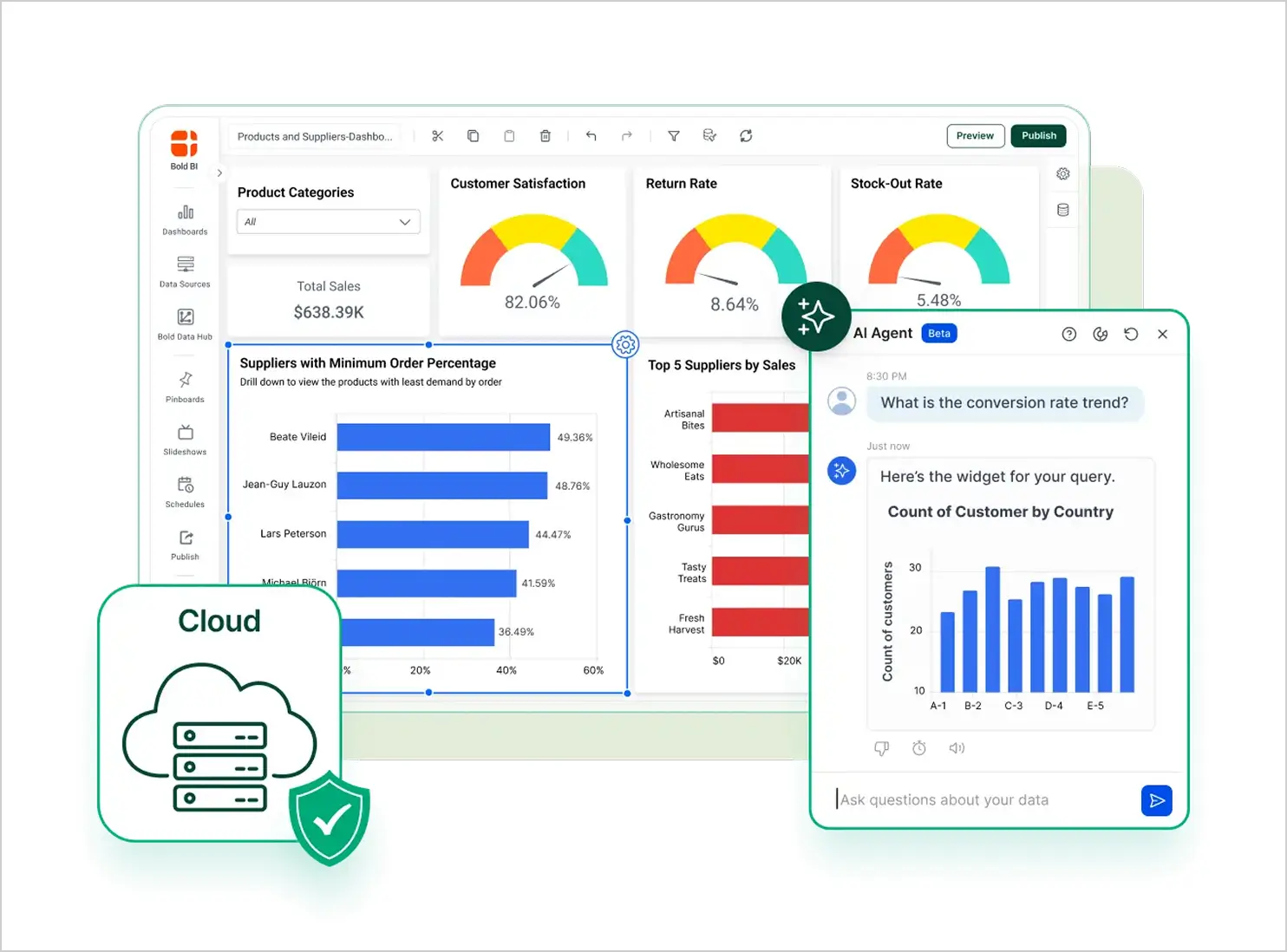Cloud deployment 
