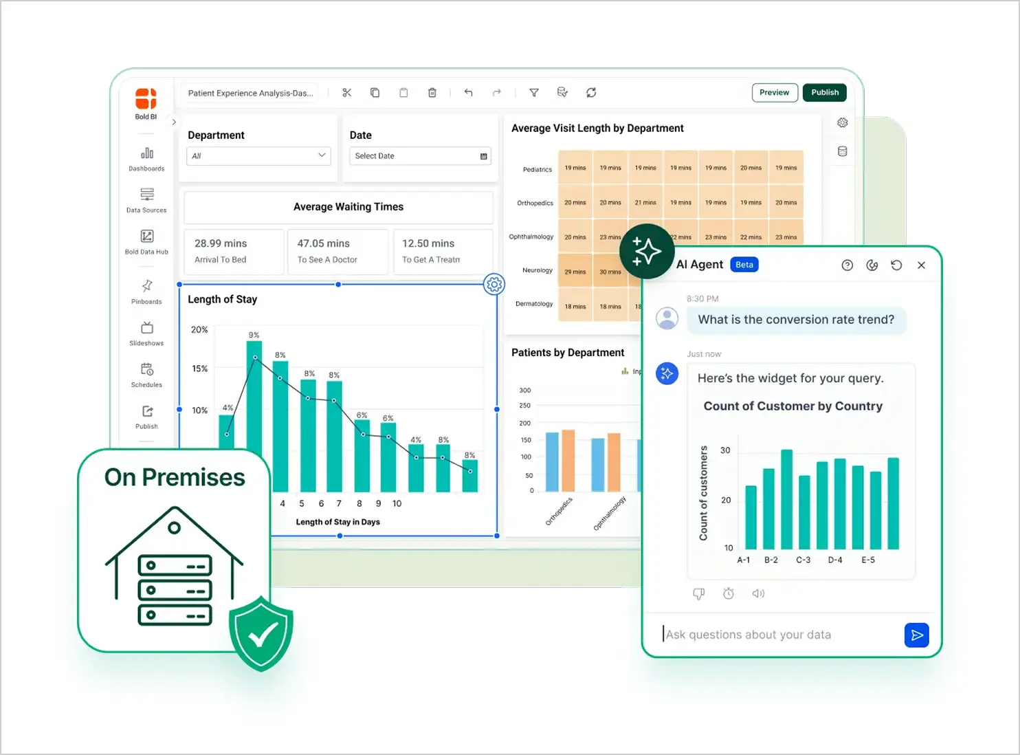 On-premises deployment