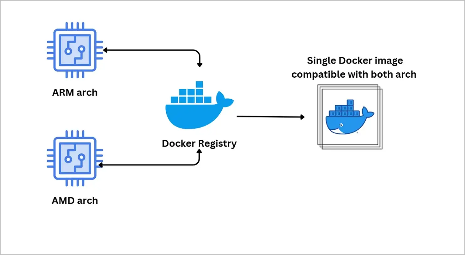 Release Notes for Embedded Reporting v12.1 | Bold Reports