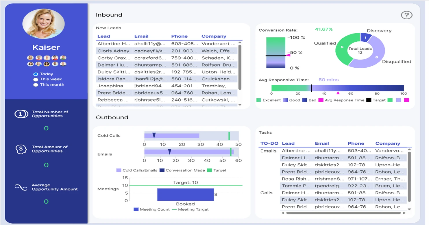 A dashboard built in Dundas BI's design interface