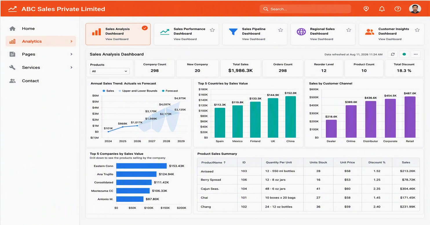 A Bold BI dashboard embedded within a SaaS application