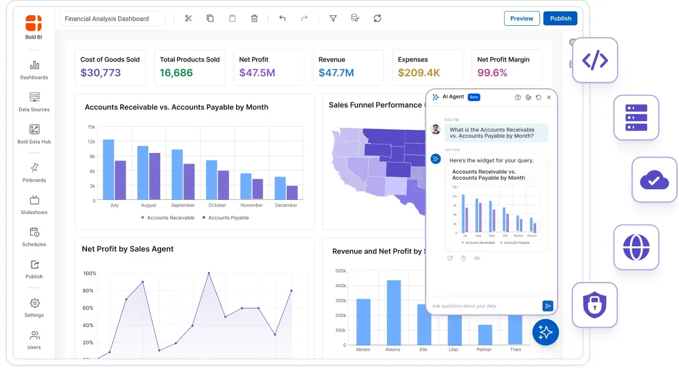 Bold BI dashboard showing KPI metrics, charts, and analytics visualizations