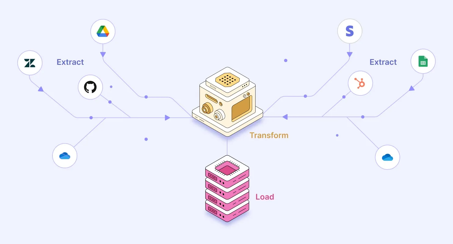 Deployment & Infrastructure Flexibility