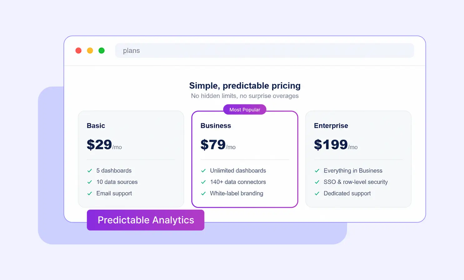 Pricing as Usage Scales