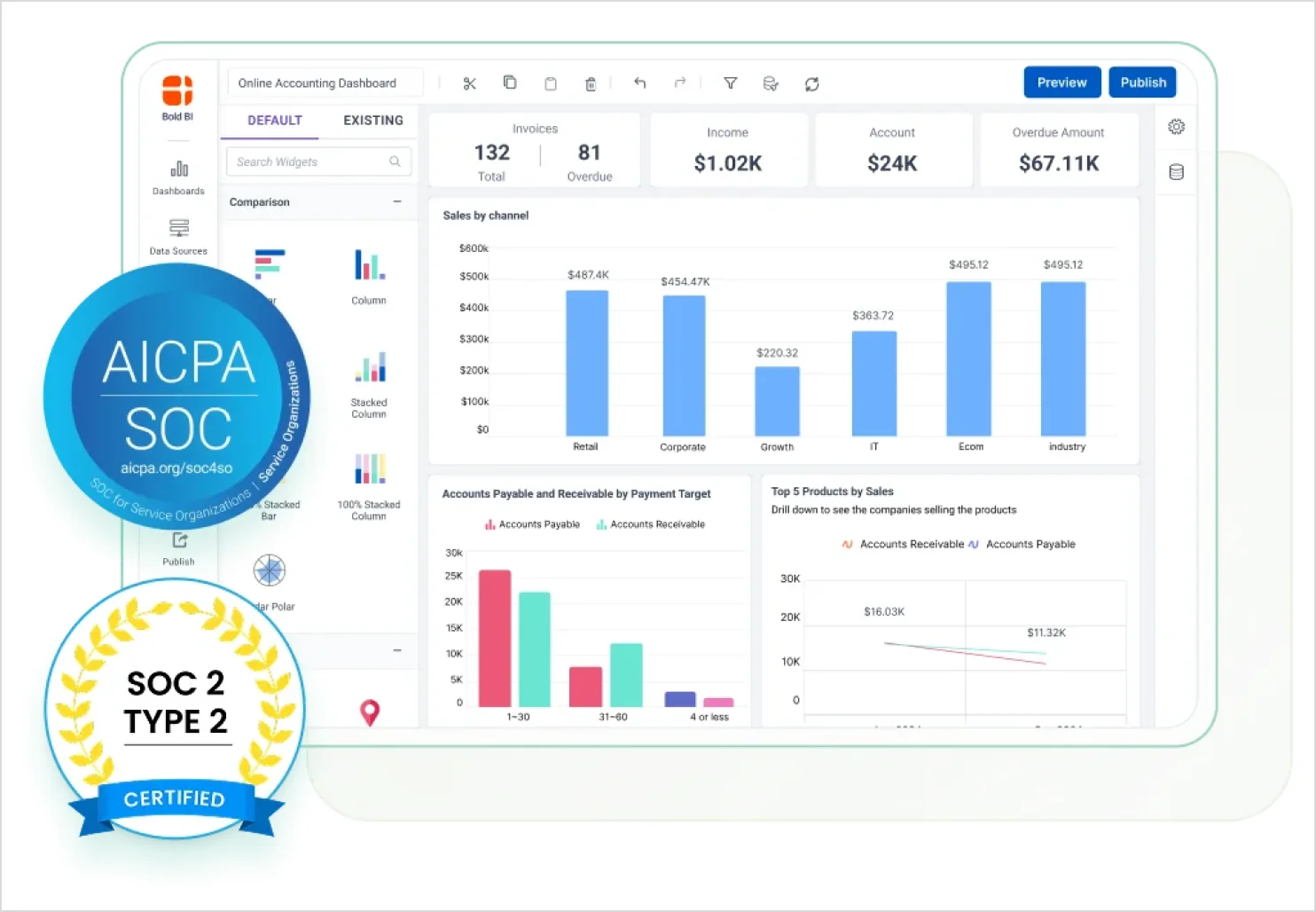 Robust data security and compliance