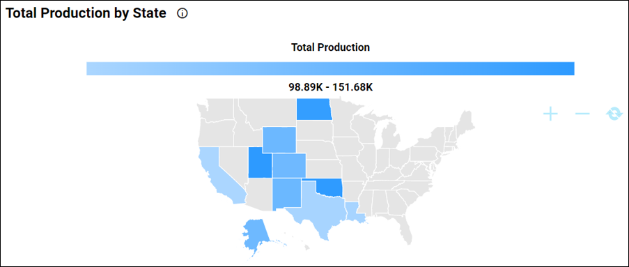 Total Production by State