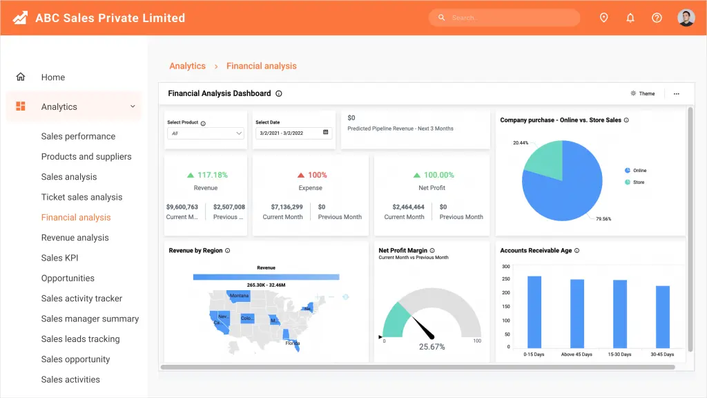 Financial Analysis Dashboard