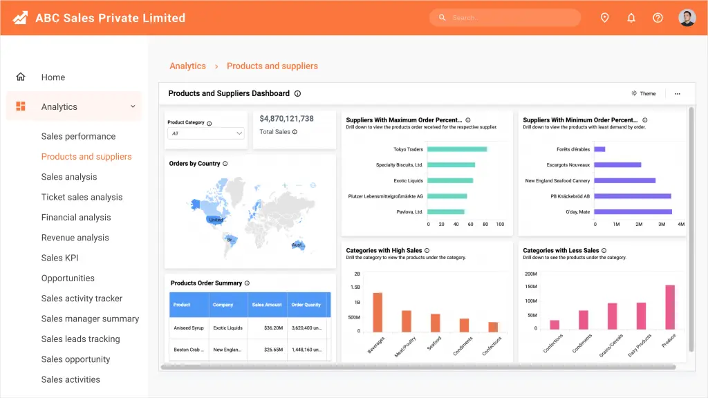Northwind Product and Suppliers Dashboard