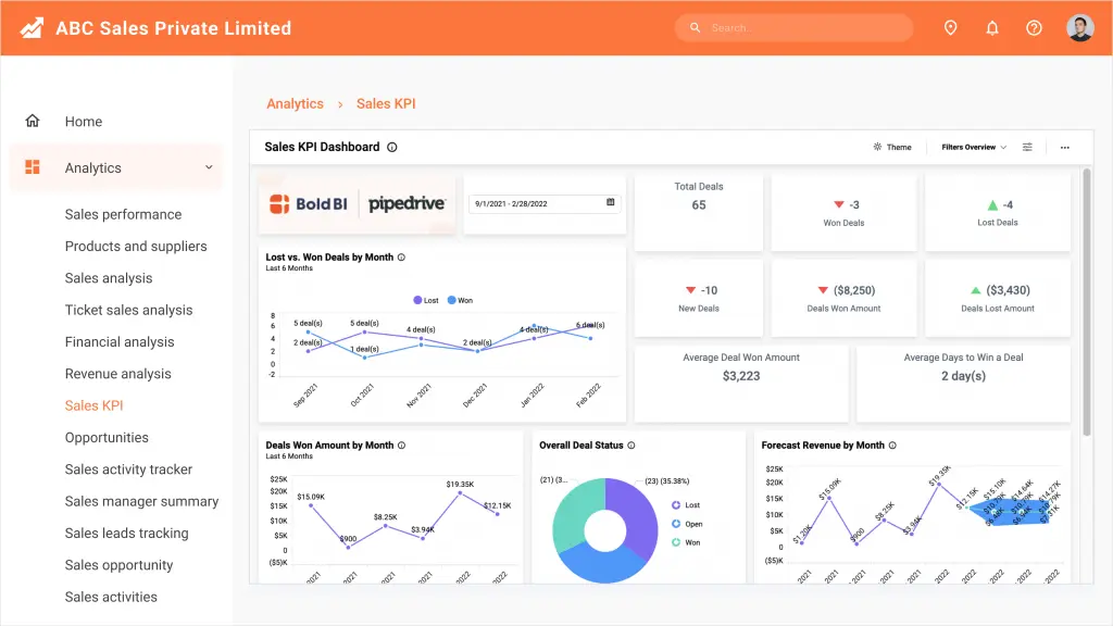 Sales KPI Dashboard