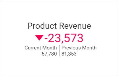 Revenue metric of product