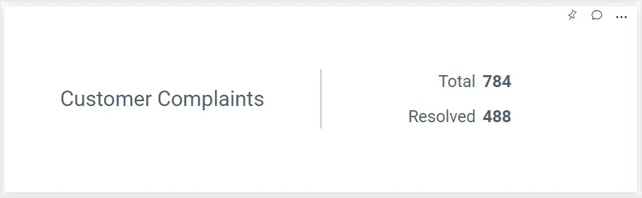 Number Card Widget for Showing Total and Resolved Customer Complaints