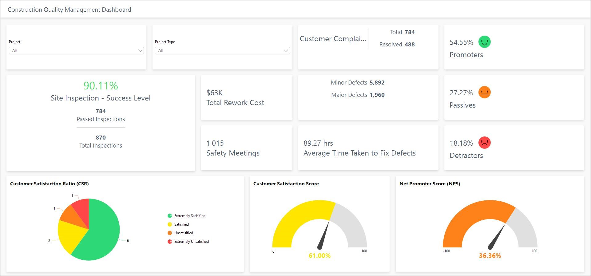 Construction Quality Management Dashboard before Adding More Rows