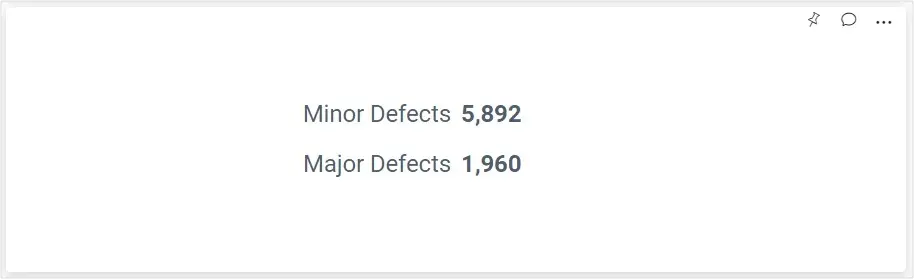 Number Card Widget for Showing Minor and Major Defects