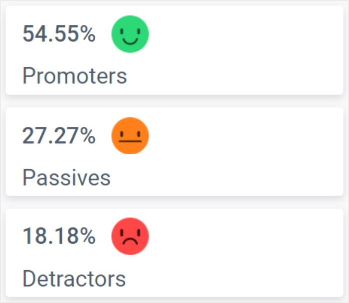 Number Card Widget for Showing NPS Calculation with Respondents