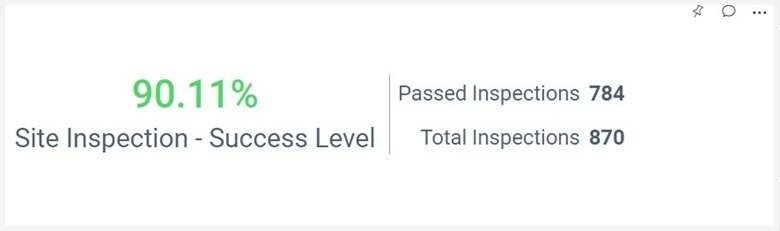 Number Card Widget for Showing Total and Passed Site Inspections