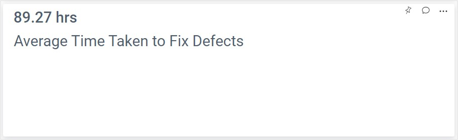 Number Card Widget Showing Average Time Taken to Fix Defects