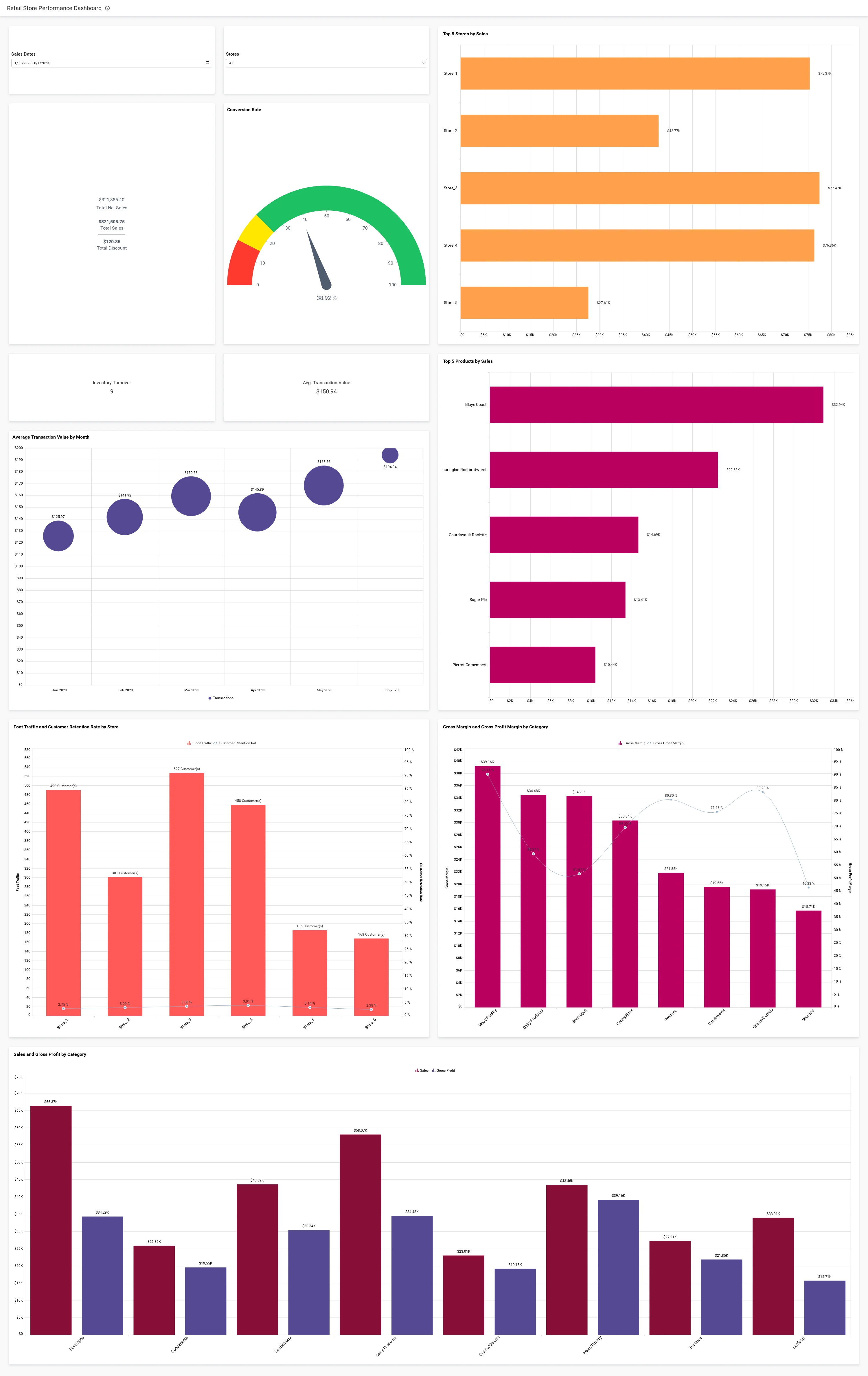 Grasping the Divide: Business Intelligence vs. Business Analytics | Bold BI