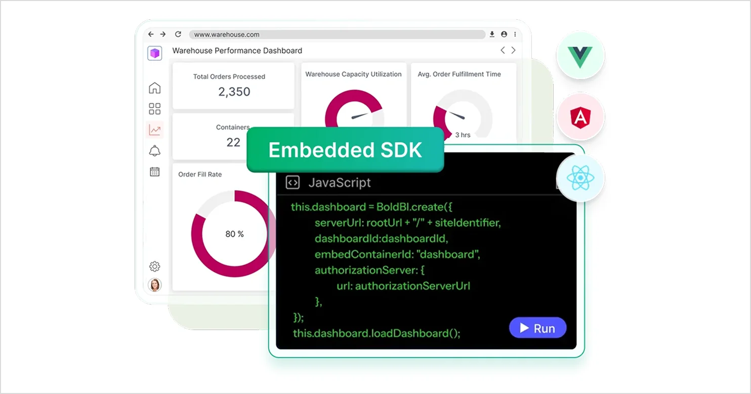 Embedded analytics