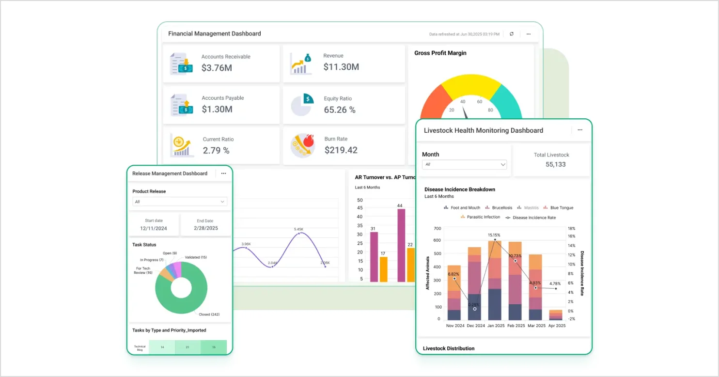 Enterprise dashboards
