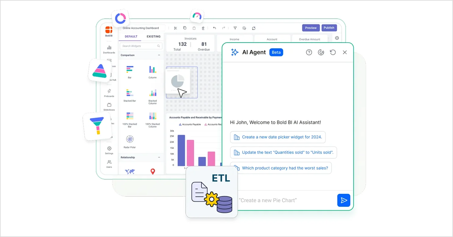 Self-service analytics