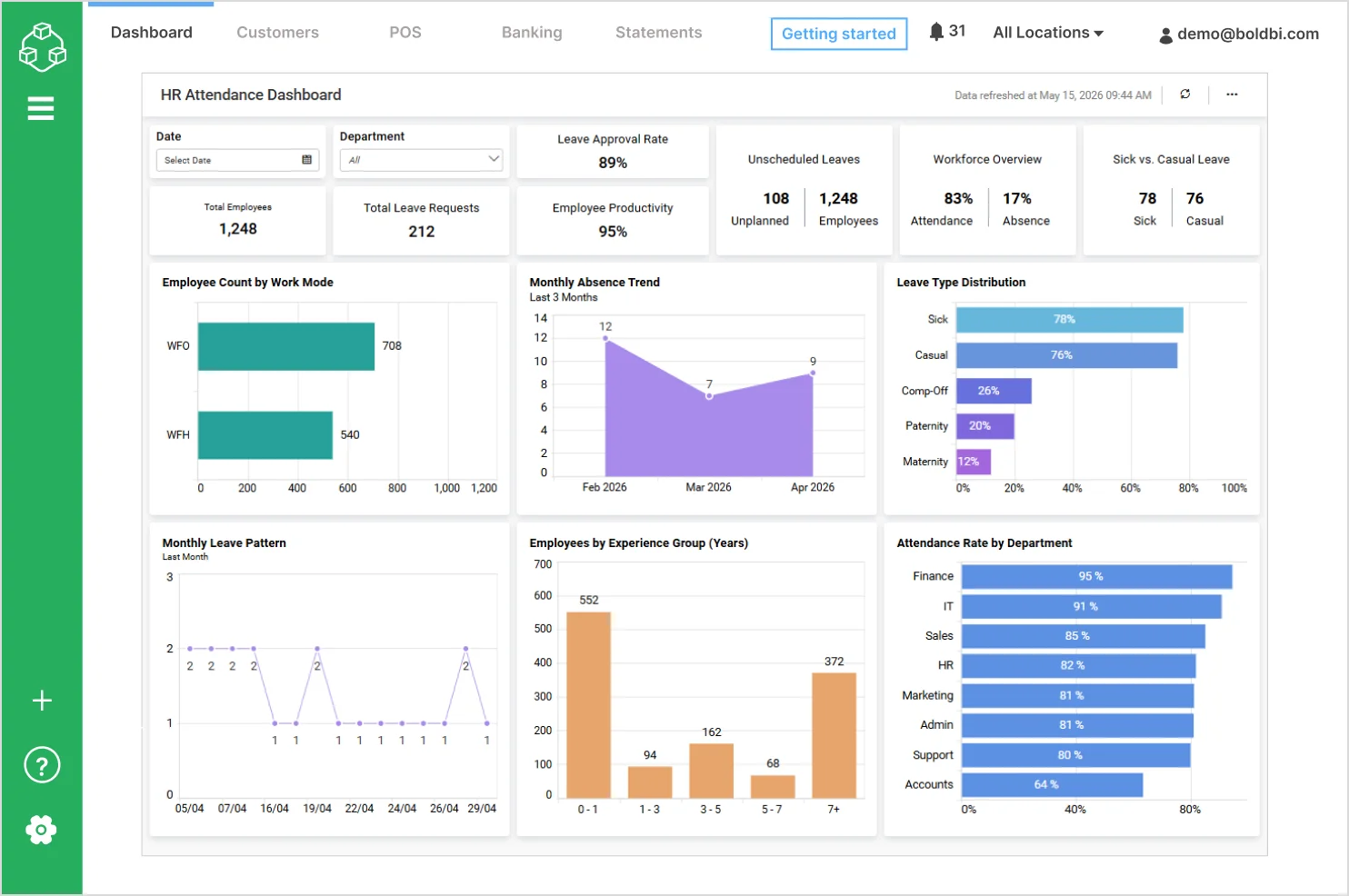 HR attendance dashboard built with Bold BI