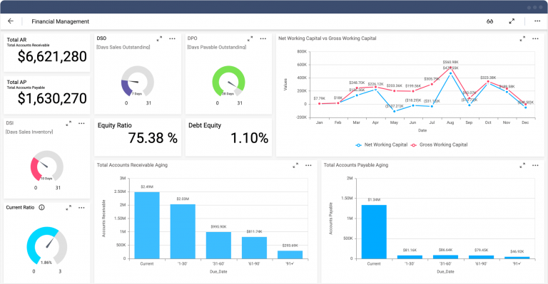 10 Great Business Intelligence Dashboard Examples | Bold BI