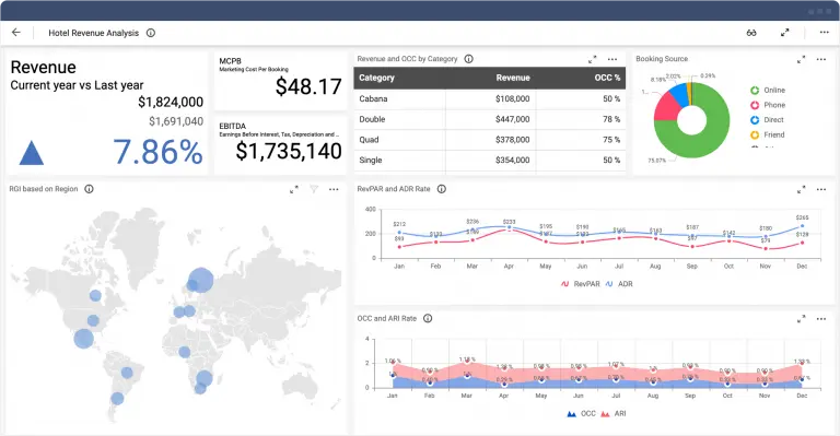 Hotel Revenue Analysis Solution