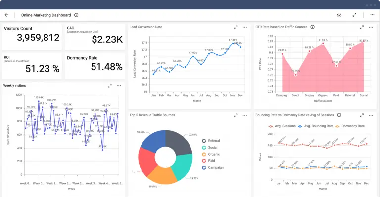 Business Dashboards Bizleed 3 Professional Business Dashboards Every