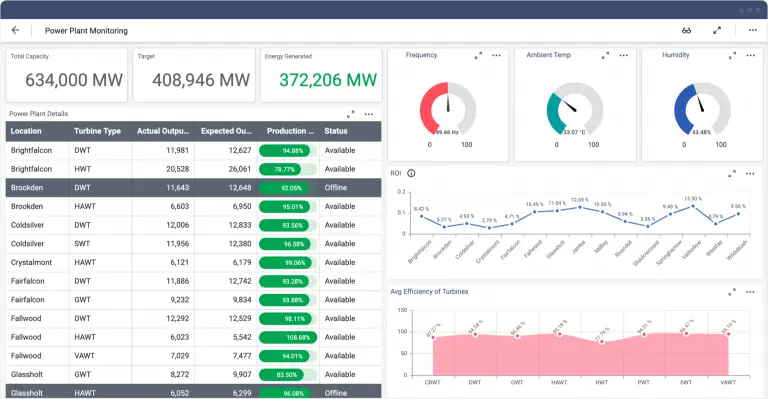 Power Plant Monitoring Solution