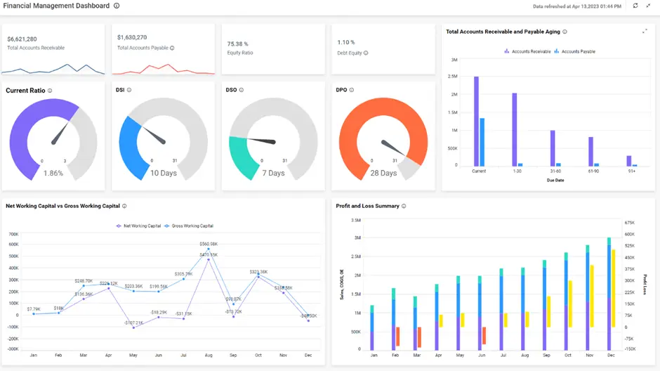 Driving Success with Business Reporting Strategies | Bold BI