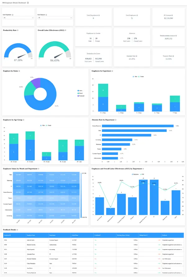 Driving Success with Business Reporting Strategies | Bold BI