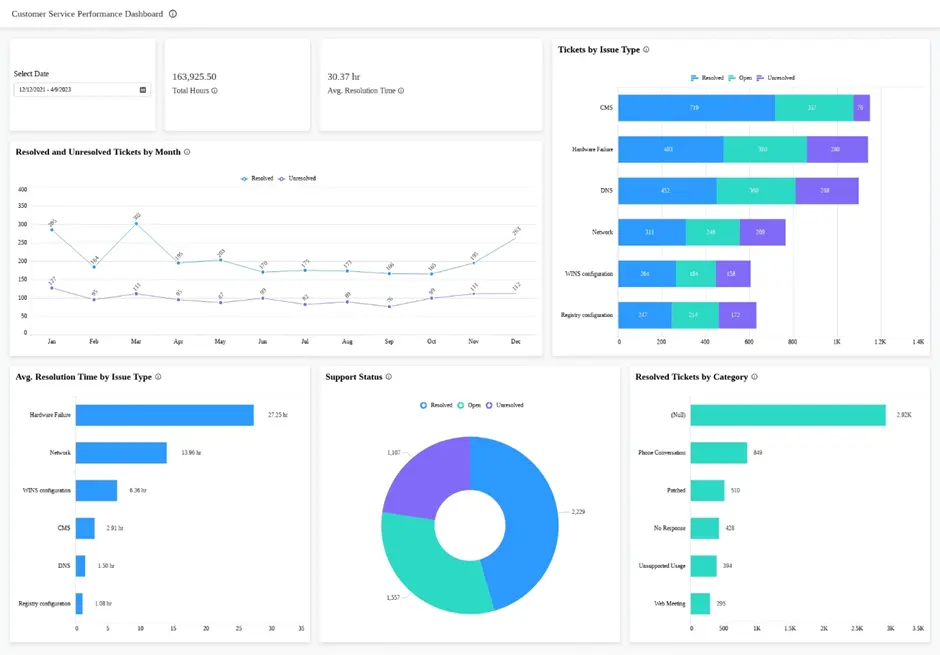 Driving Success With Business Reporting Strategies 