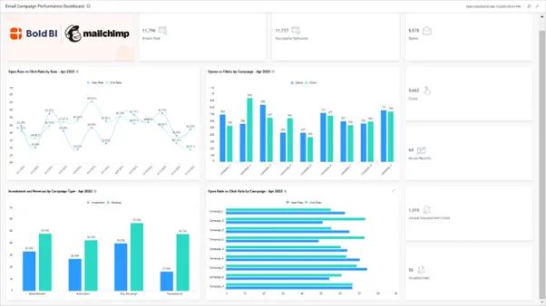 Driving Success with Business Reporting Strategies | Bold BI