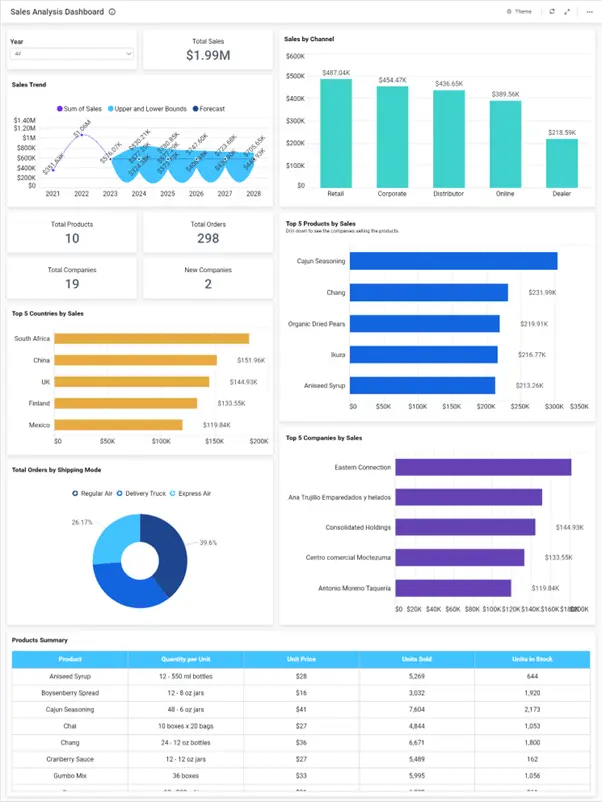 Driving Success with Business Reporting Strategies | Bold BI