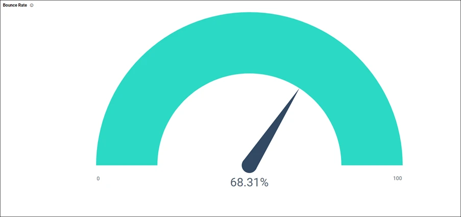 Bounce Rate