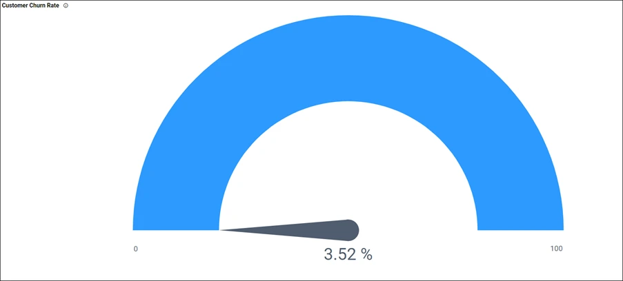 Customer Churn Rate