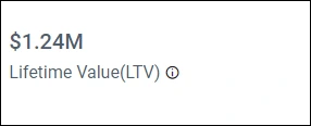 Lifetime value (LTV)