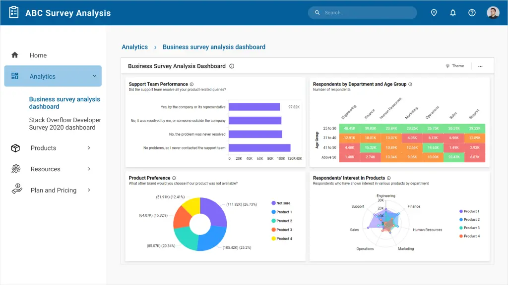 Improve Business Growth with Embedded Survey Analytics | Bold BI