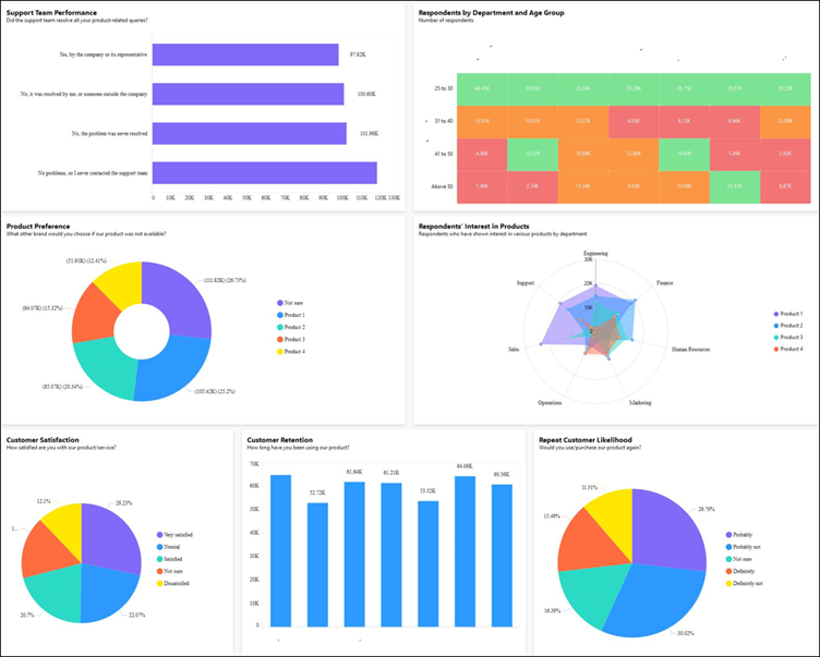 Improve Business Growth with Embedded Survey Analytics | Bold BI