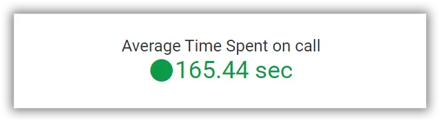 Average time spent on call