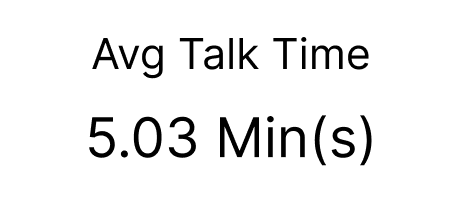 Average Talk Time Displayed in KPI Dashboard