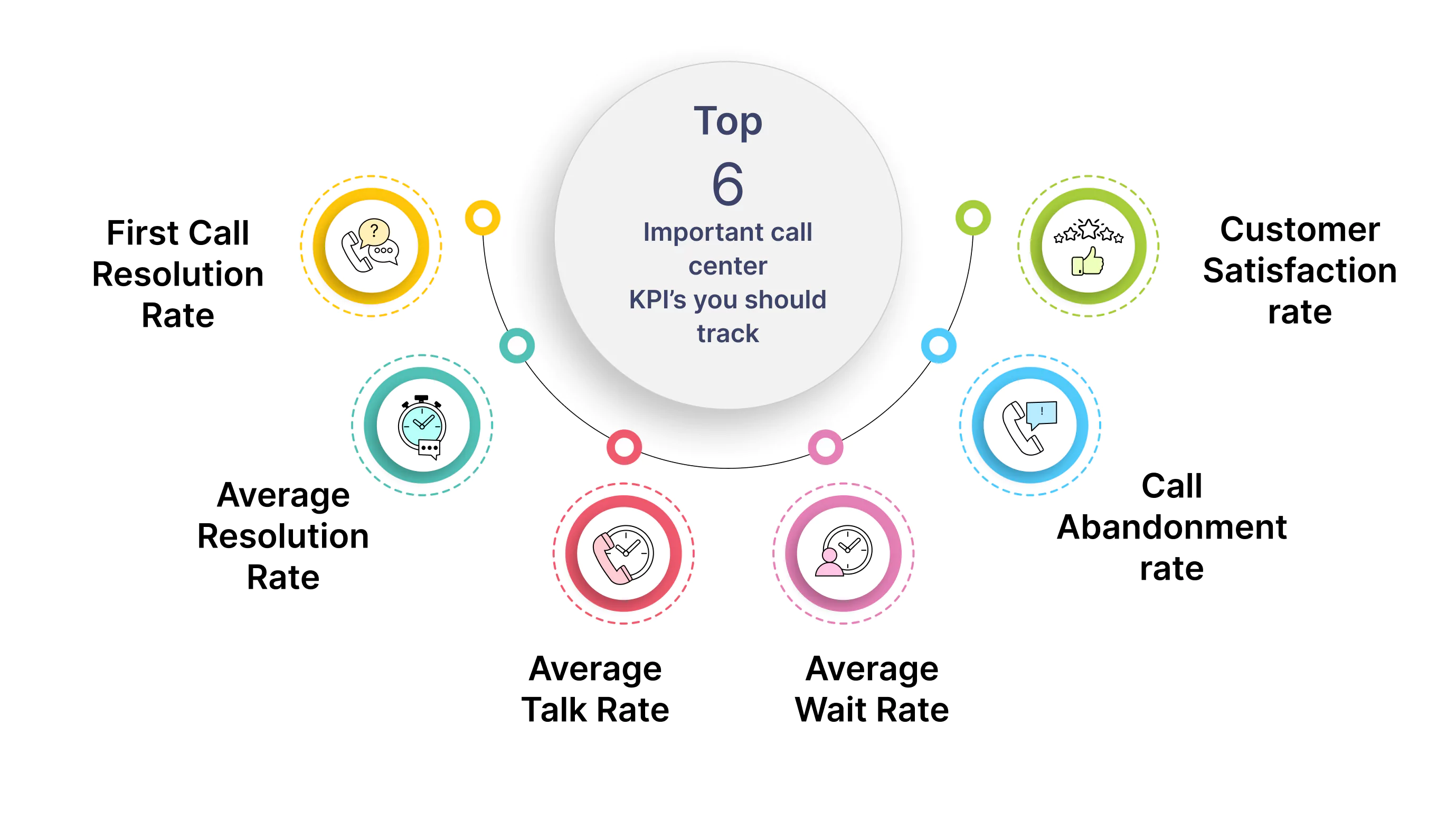 Top 6 Call Center KPIs You Should Track