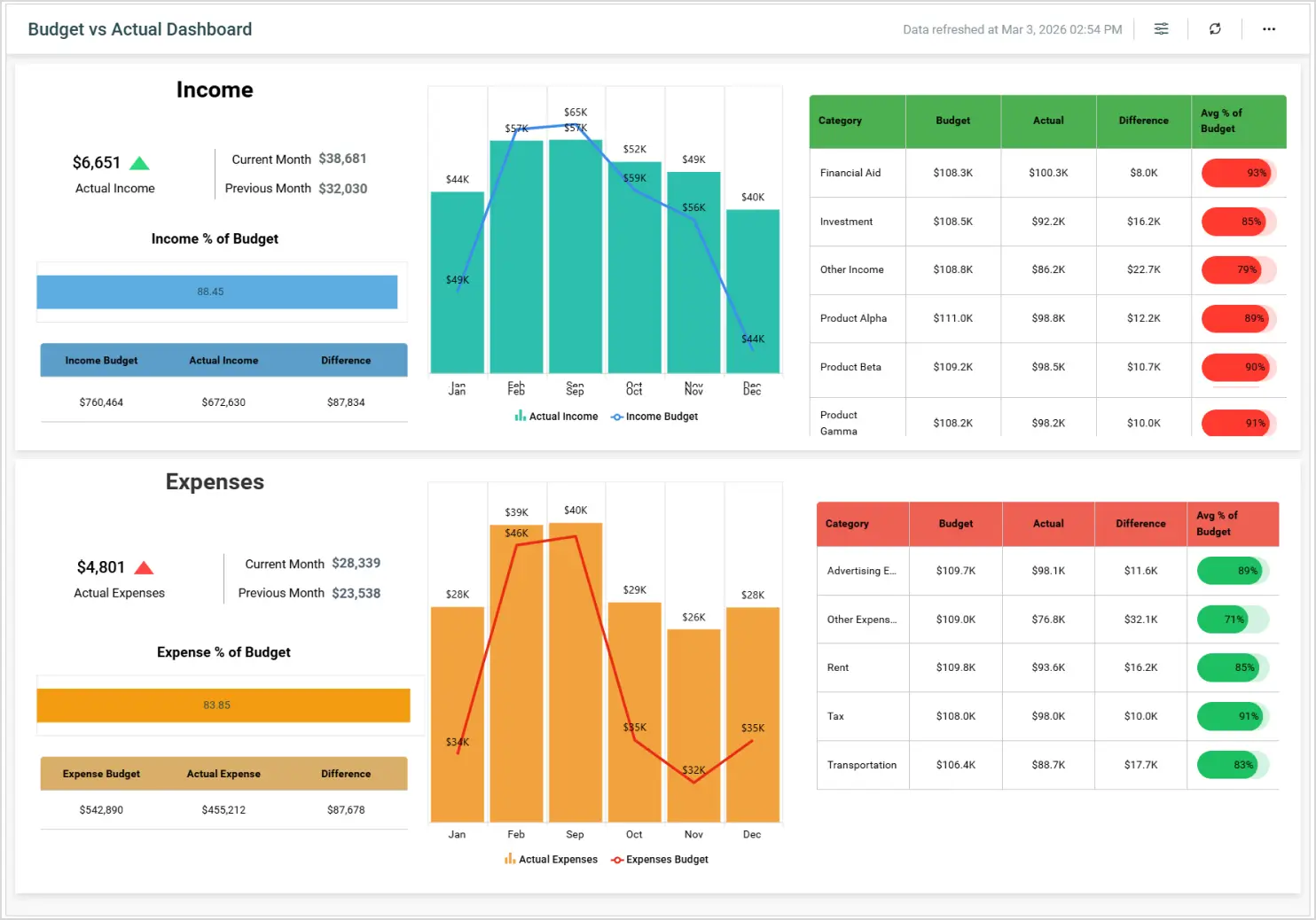 Budget vs. Actual Dashboard
