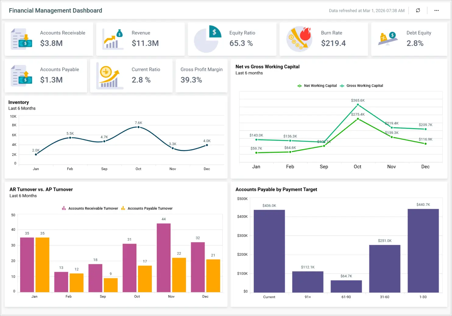 Financial Management Dashboard