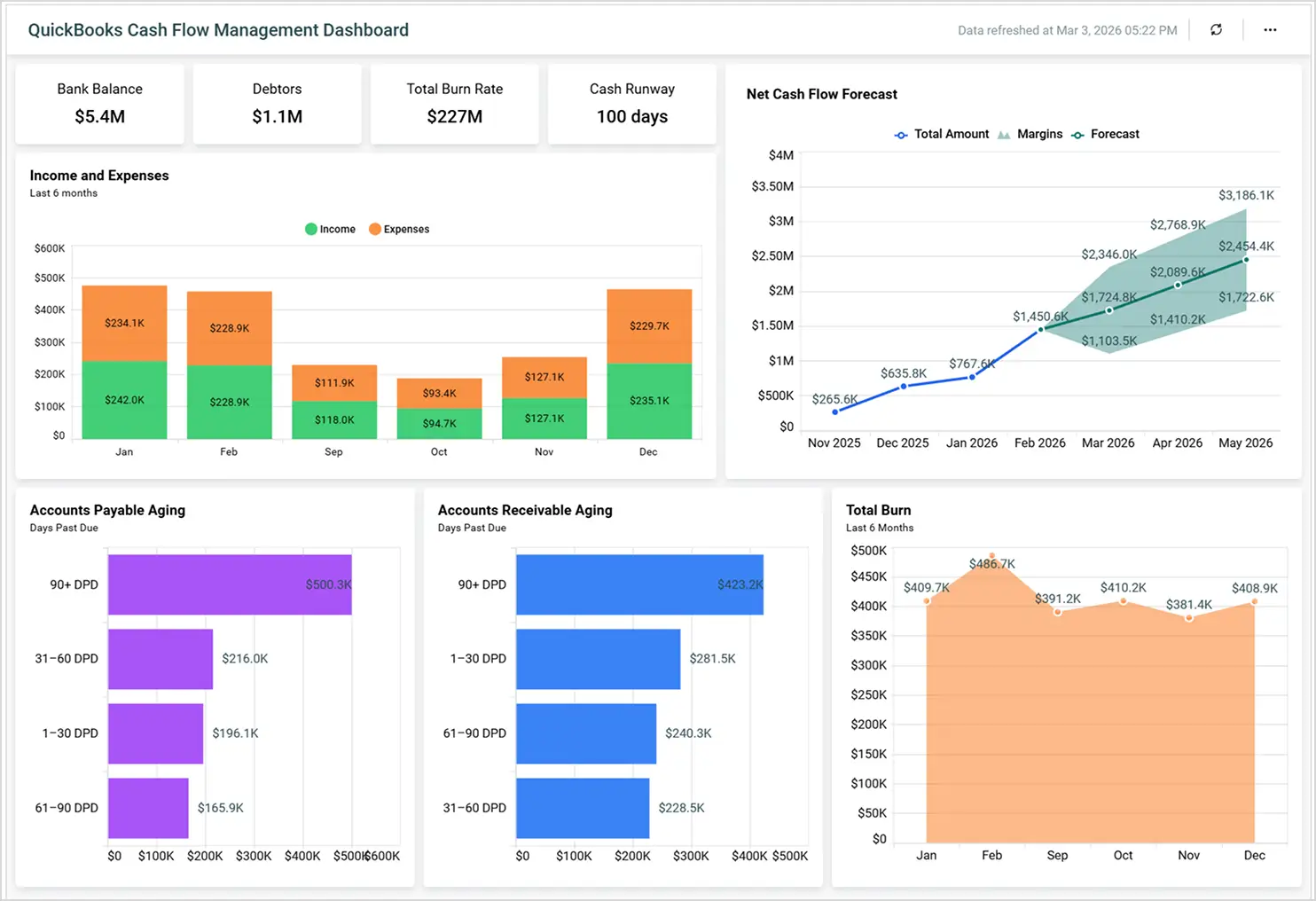 Cash Flow Dashboard