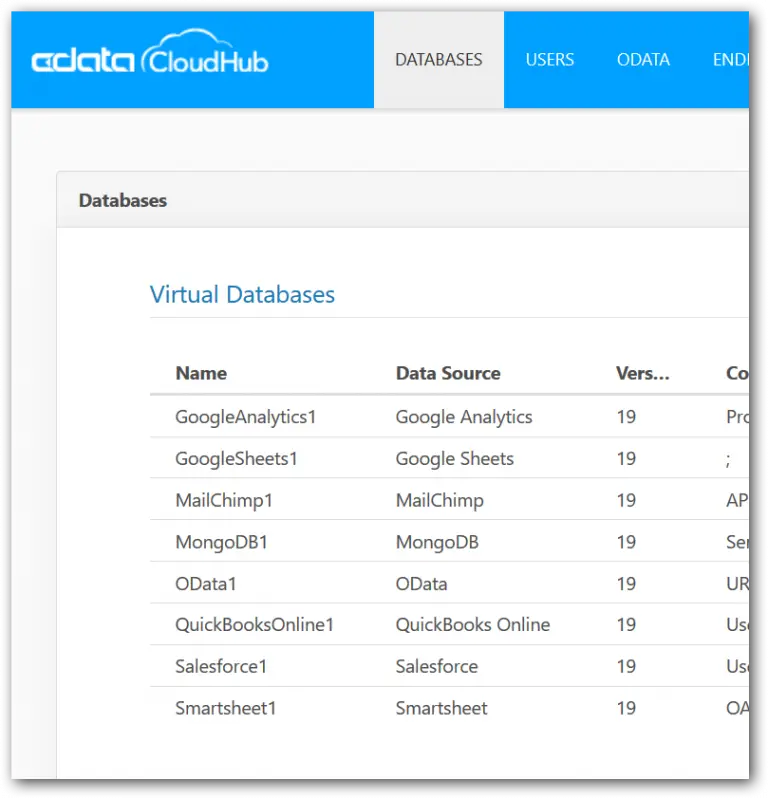 Showing available databases in CData Connect Cloud