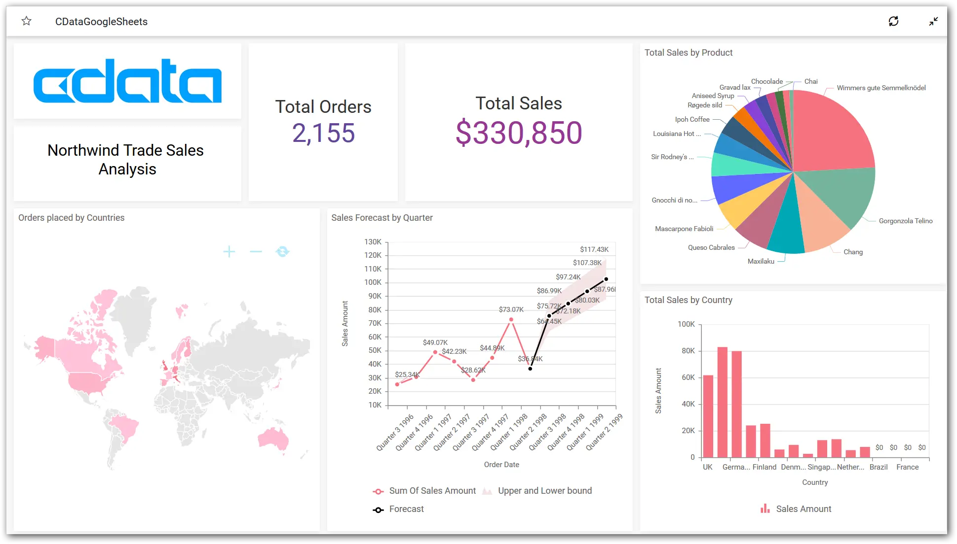 Northwind Trader Sales Analysis Dashboard